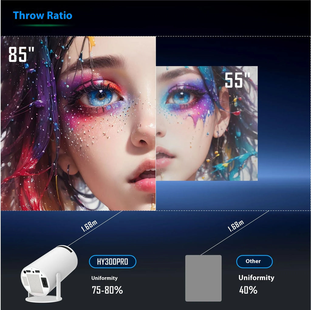 Zonix™ HD Mini-Beamer